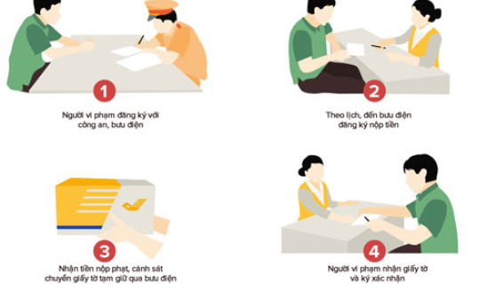 Những chính sách, chỉ đạo nổi bật của Chính phủ tuần qua