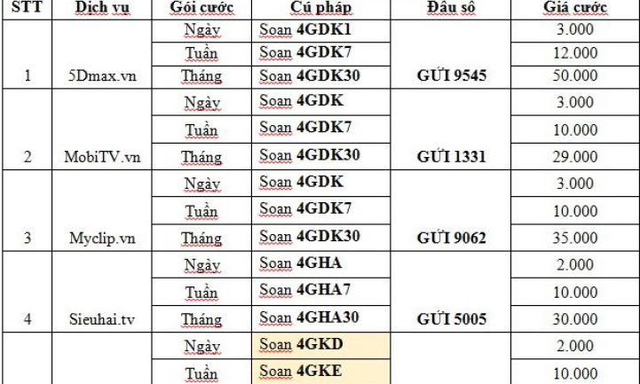 Cẩm nang các gói cước không giới hạn data của 4G Viettel
