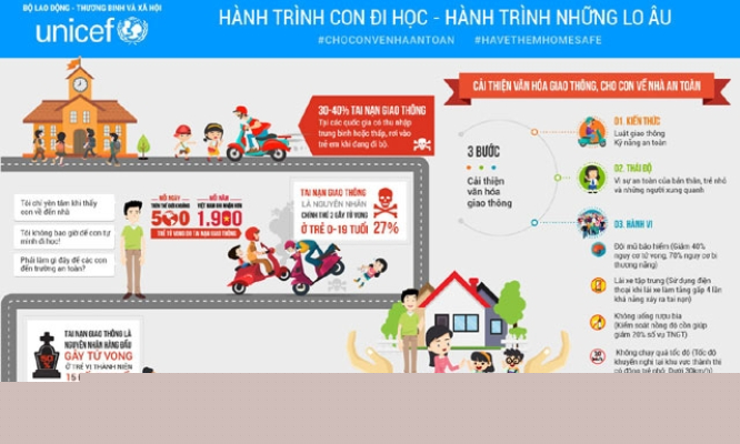 Giảm tốc độ vì sự an toàn đường bộ của trẻ em