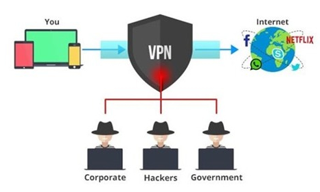 7 mẹo để không bị hack khi sử dụng Wi-Fi