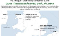 Xác minh danh tính nạn nhân vụ 39 người chết trong container