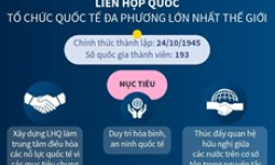 Liên hợp quốc - tổ chức quốc tế đa phương lớn nhất thế giới