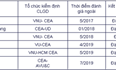 Công bố cơ sở giáo dục ĐH đạt tiêu chuẩn chất lượng giáo dục