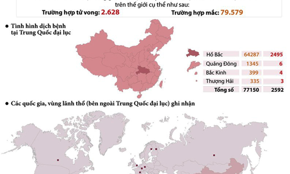 Cập nhật tình hình dịch COVID-19 trên toàn thế giới