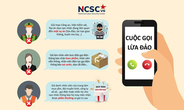 Cảnh báo một số kịch bản lừa đảo phổ biến hiện nay