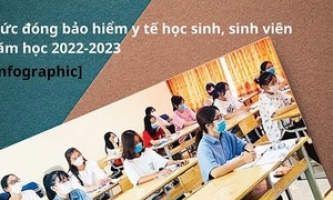Mức đóng bảo hiểm y tế học sinh, sinh viên năm học 2022-2023