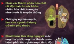 Những tác hại của thuốc lá điện tử, thuốc lá nung nóng, shisha