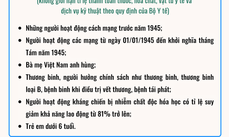 Nhóm đối tượng được quỹ bảo hiểm y tế chi trả 100% chi phí khám chữa bệnh