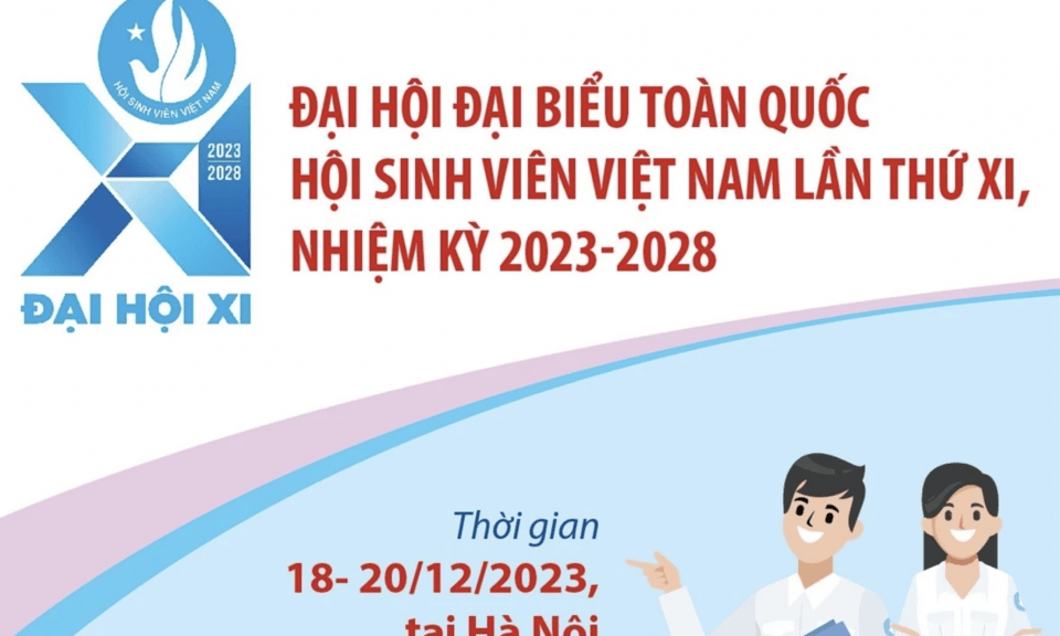 Gần 700 đại biểu dự Đại hội Đại biểu Toàn quốc Hội Sinh viên Việt Nam lần XI