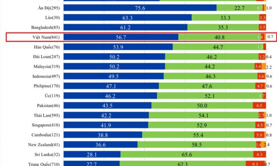 50,4% DN Nhật Bản kỳ vọng sẽ cải thiện lợi nhuận kinh doanh năm 2024