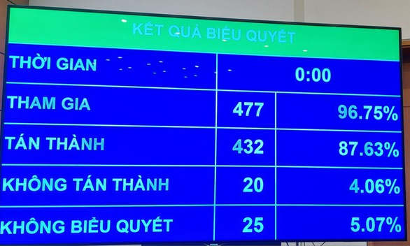 Quốc hội thông qua Luật Đất đai