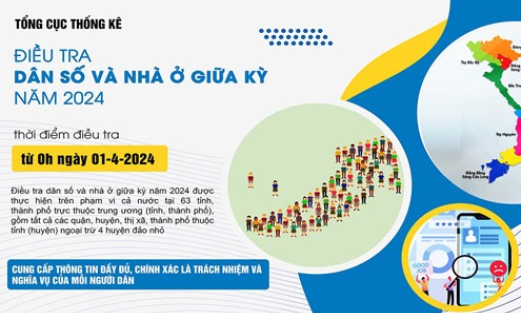 Thực hiện Điều tra dân số và nhà ở giữa kỳ năm 2024 từ ngày 1/4/2024