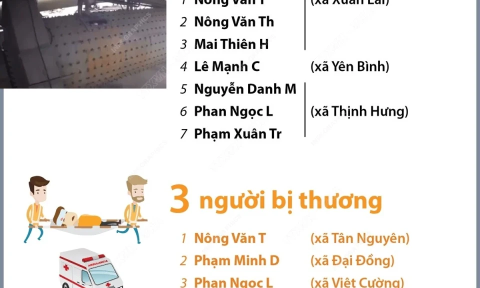 Toàn cảnh vụ tai nạn thương tâm tại nhà máy ximăng ở Yên Bái