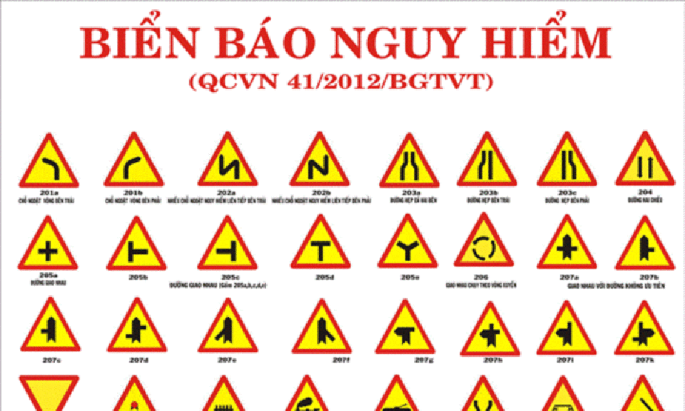 Các biển báo nguy hiểm trong an toàn giao thông