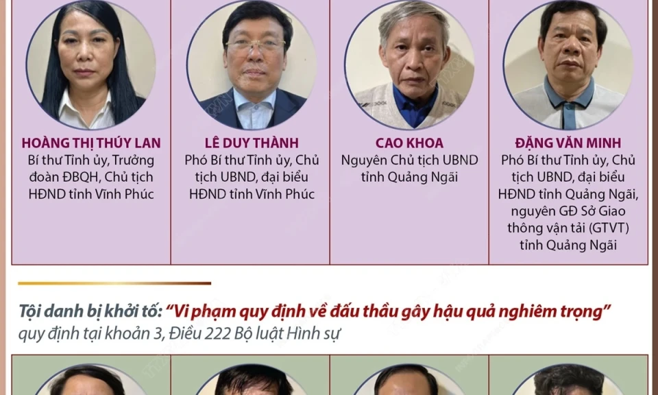 Vụ án xảy ra tại Công ty Cổ phần Tập đoàn Phúc Sơn: Đã khởi tố 23 bị can
