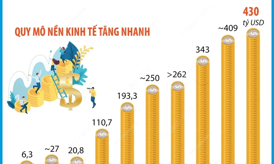 49 năm giải phóng miền Nam, thống nhất đất nước: Những thành tựu kinh tế nổi bật