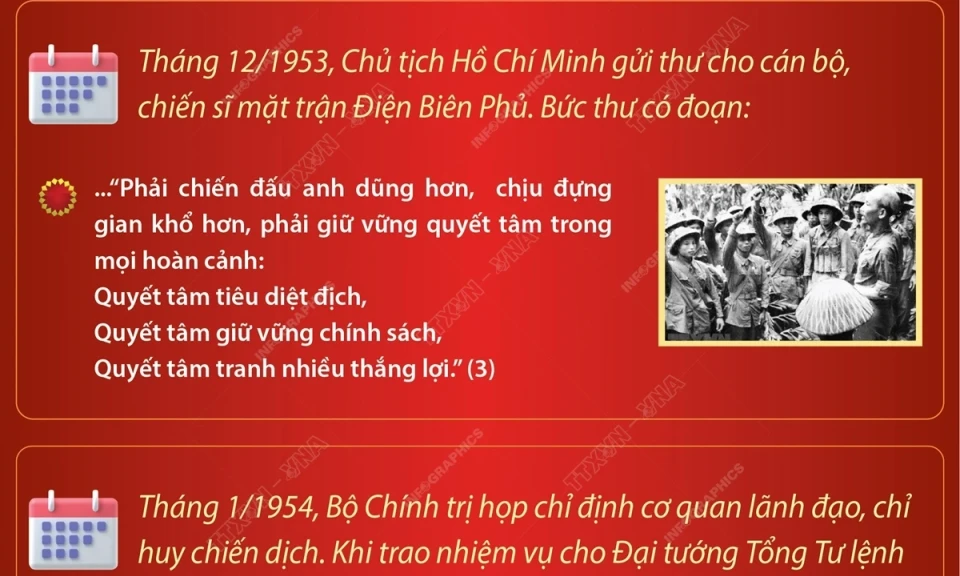 Nhãn quan chiến lược của Chủ tịch Hồ Chí Minh trong Chiến dịch Điện Biên Phủ