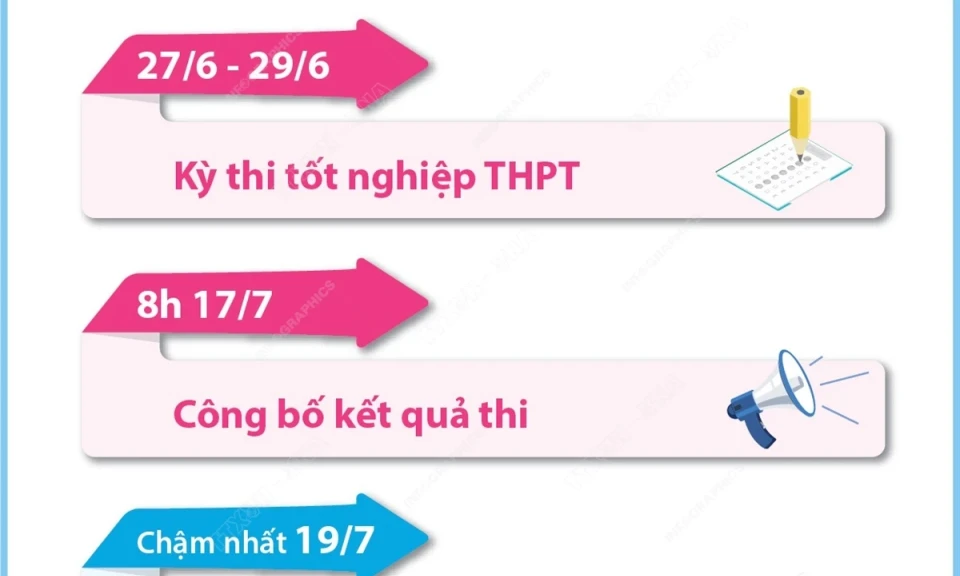 Kỳ thi tốt nghiệp THPT năm 2024: Những mốc thời gian cần lưu ý