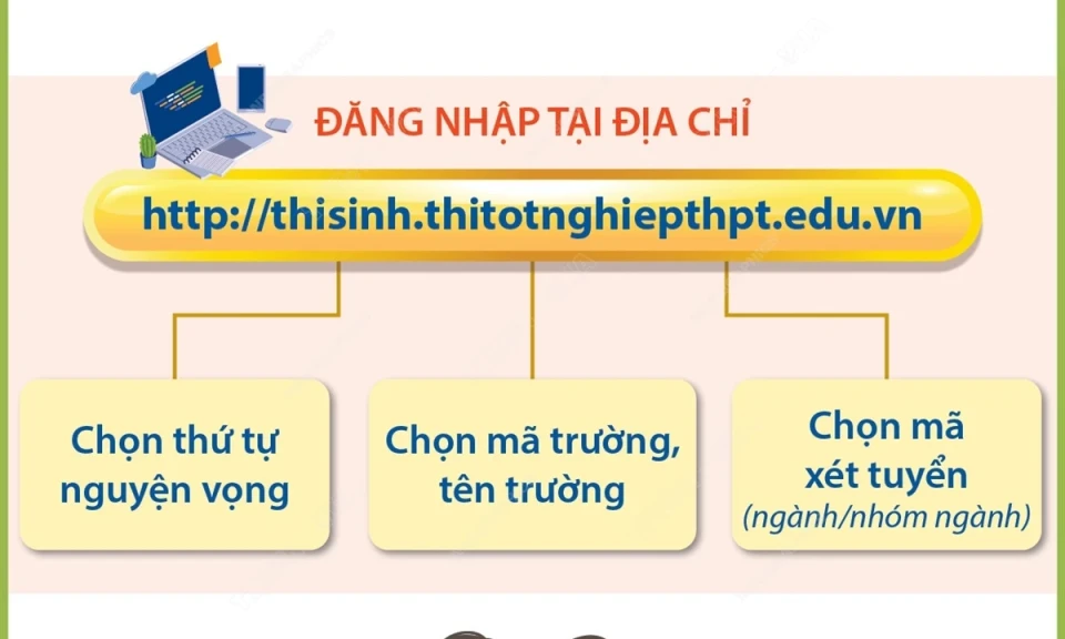 Đăng ký xét tuyển Đại học năm 2024: Những lưu ý khi thí sinh nhập liệu