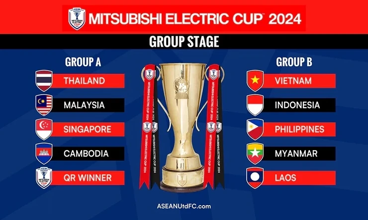 AFF điều chỉnh thời gian tổ chức Giải vô địch Đông Nam Á 2024