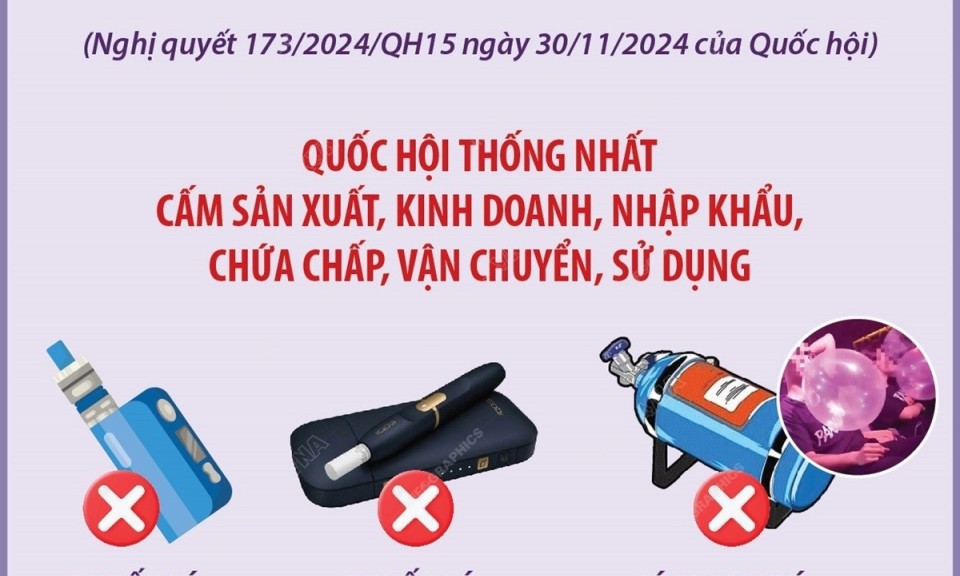 Cấm thuốc lá điện tử, bóng cười tại Việt Nam từ 1/1