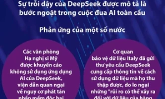 Thông tin quanh hiện tượng DeepSeek