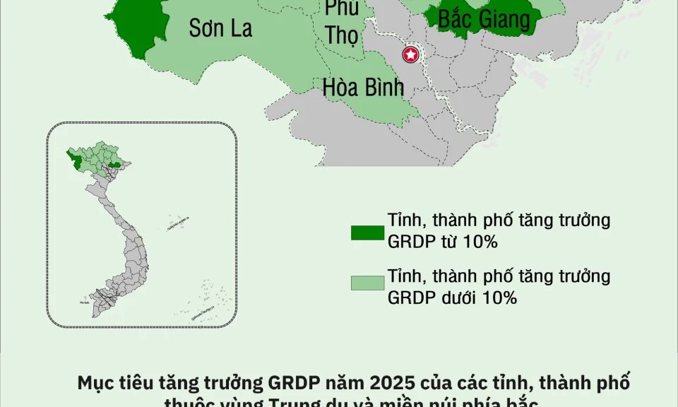 Infographic] Mục tiêu tăng trưởng GRDP năm 2025 của các tỉnh, thành phố vùng Trung du và miền núi phía bắc