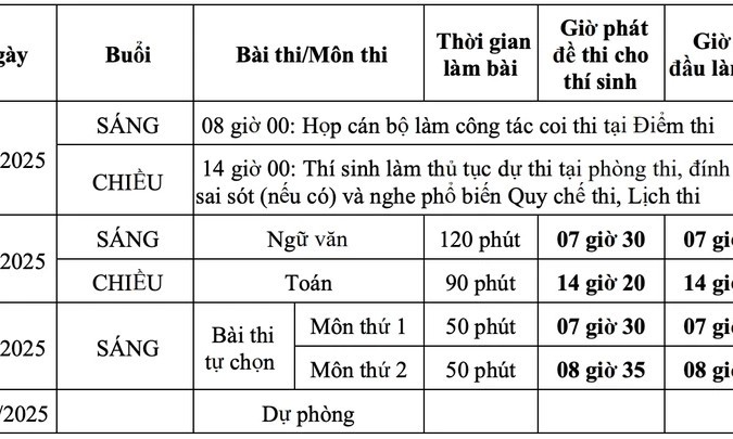 Lịch Kỳ thi tốt nghiệp THPT năm 2025