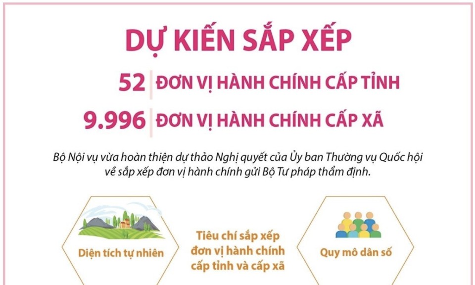 Dự kiến sắp xếp 52 đơn vị hành chính cấp tỉnh, 9.996 đơn vị hành chính cấp xã