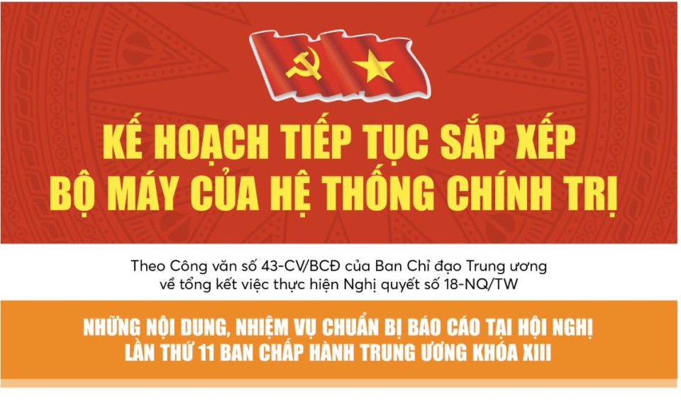 Infographics: Kế hoạch về tiếp tục sắp xếp tổ chức bộ máy của hệ thống chính trị