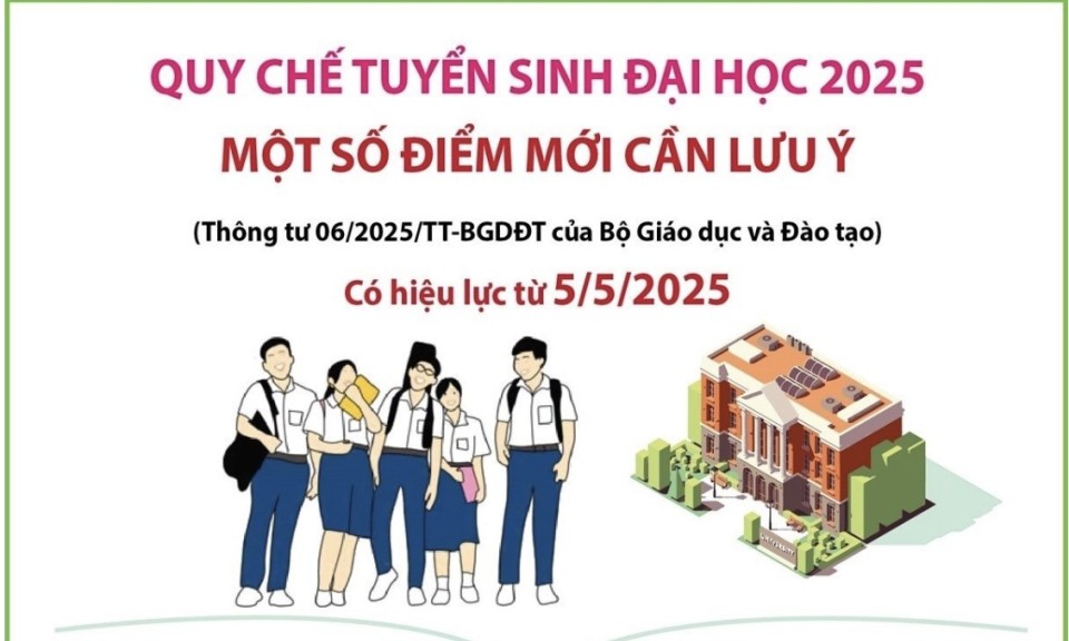 Quy chế tuyển sinh đại học 2025: Một số điểm mới cần lưu ý