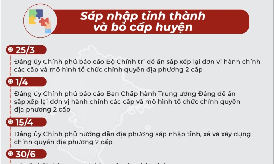 Infographic: Lộ trình sáp nhập tỉnh thành, không tổ chức cấp huyện, sắp xếp xã