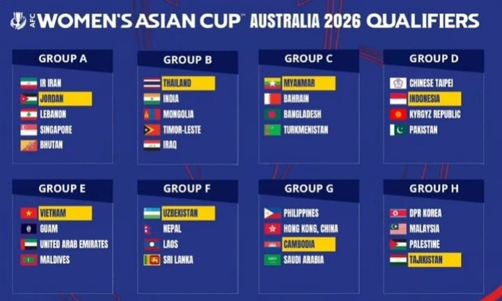 Tuyển Việt Nam xác định đối thủ ở vòng loại Asian Cup nữ 2026