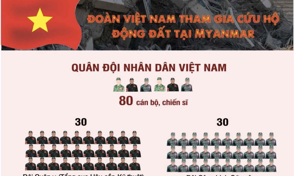 [Infographic] Đoàn cán bộ, chiến sĩ Việt Nam tham gia cứu hộ, khắc phục động đất tại Myanmar