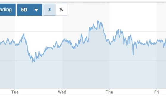 Tỷ giá USD hôm nay (31-3): Triển vọng tiêu cực đối với đồng USD