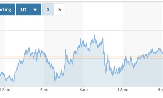 Tỷ giá USD hôm nay (2-4): Đồng USD ổn định trên mốc 104