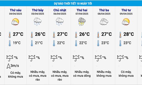 Dự báo thời tiết Giỗ tổ Hùng Vương: Miền Bắc đón không khí lạnh, Phú Thọ có mưa
