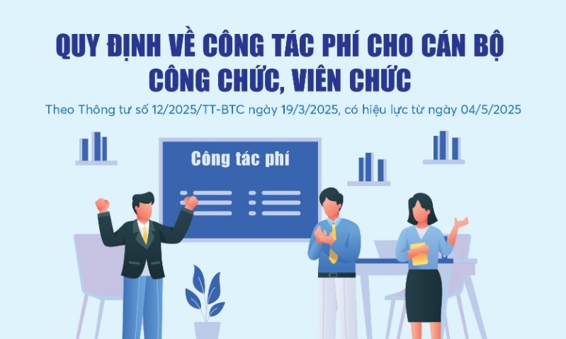 Infographics: Quy định mới về công tác phí cho cán bộ công chức, viên chức từ ngày 4/5/2025