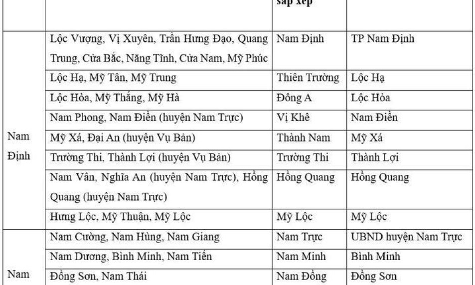 Nam Định bỏ phương án đặt tên xã, phường theo số thứ tự
