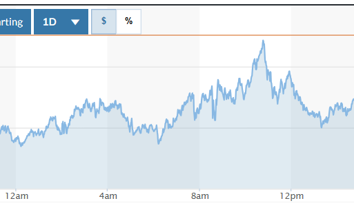 Tỷ giá USD hôm nay (21-6): Đồng USD hồi phục nhờ vai trò “trú ẩn an toàn”