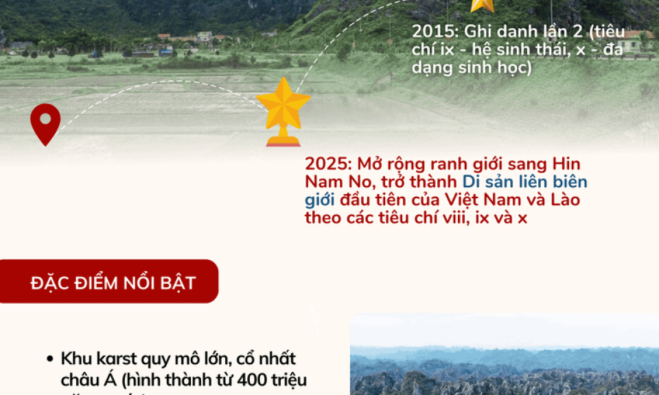 Vườn quốc gia Phong Nha-Kẻ Bàng và Vườn quốc gia Hin Nam No - Di sản thế giới liên biên giới đầu tiên