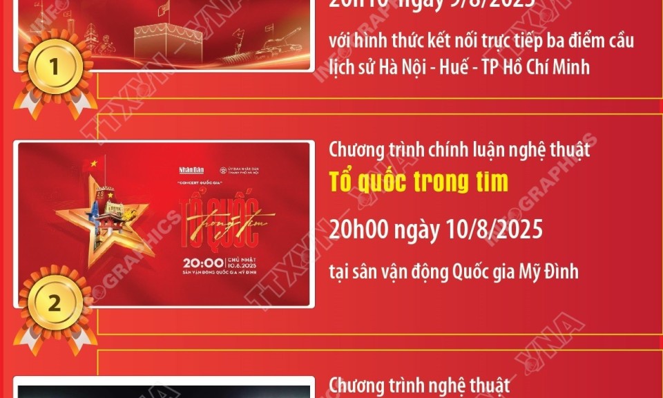 5 chương trình nghệ thuật đặc biệt chào mừng 80 năm Cách mạng Tháng Tám và Quốc khánh 2/9