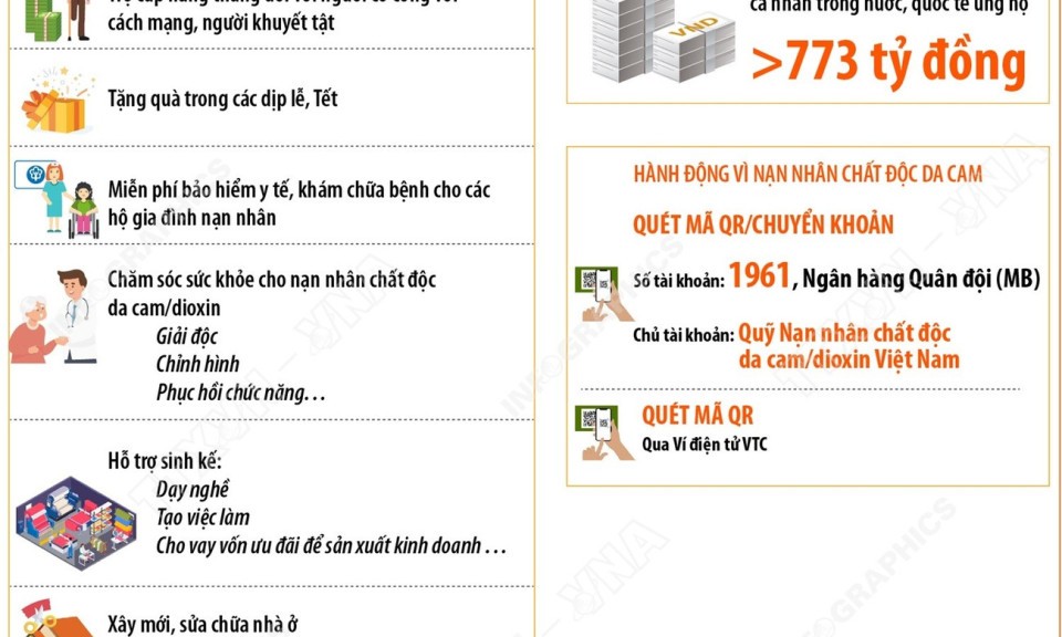 Chung tay chăm sóc, giúp đỡ nạn nhân chất độc da cam