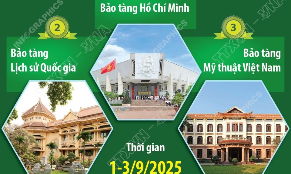 Hà Nội: Những địa điểm nào mở cửa miễn phí dịp Quốc khánh 2/9