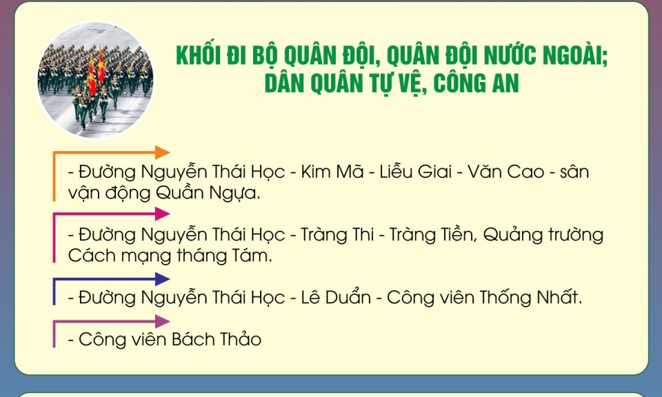 Lộ trình của các khối diễu binh, diễu hành dịp Quốc khánh 2-9