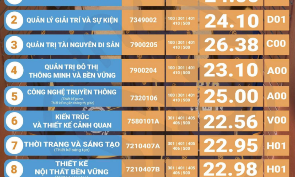 Điểm chuẩn 12 trường thành viên Đại học Quốc gia Hà Nội năm 2025